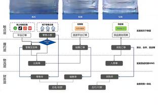 博主：武汉市体育局明确三镇明年预算9000万，为所能提供最多资金